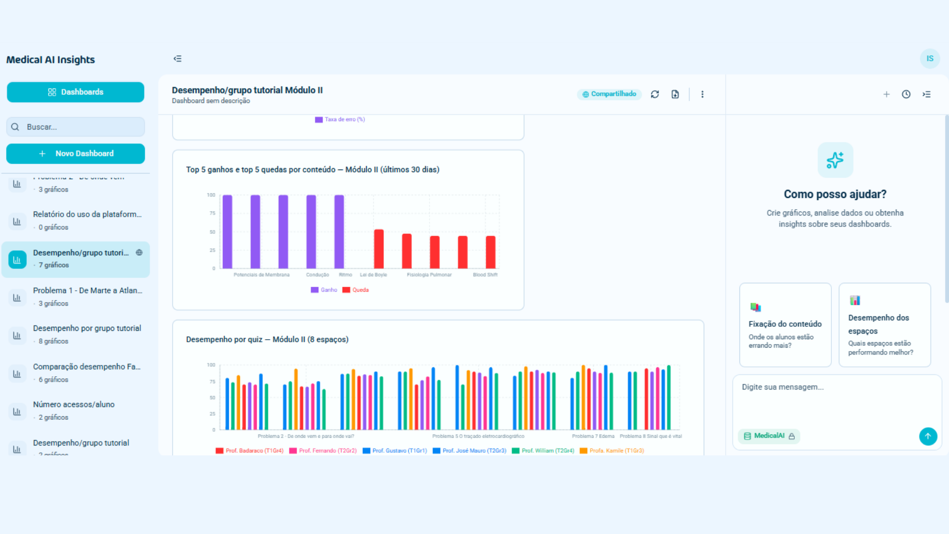 Dashboard da plataforma Medical AI