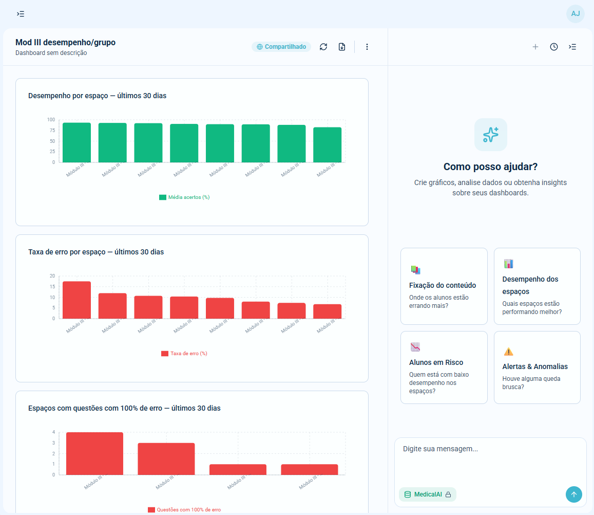 Dashboard da plataforma MEDICAL AI